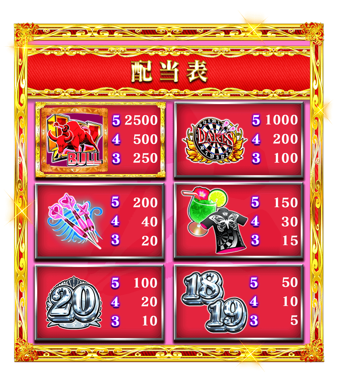 配当表
