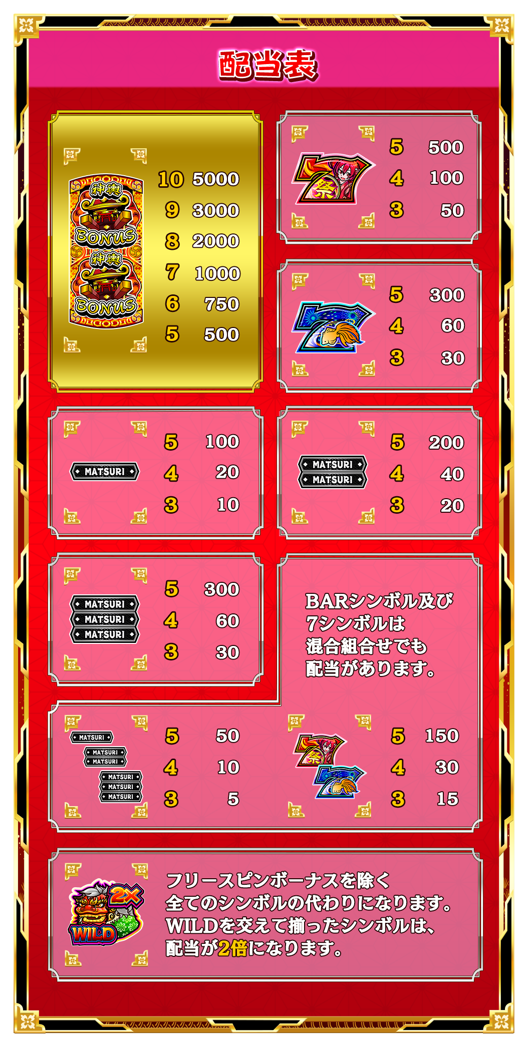 配当表