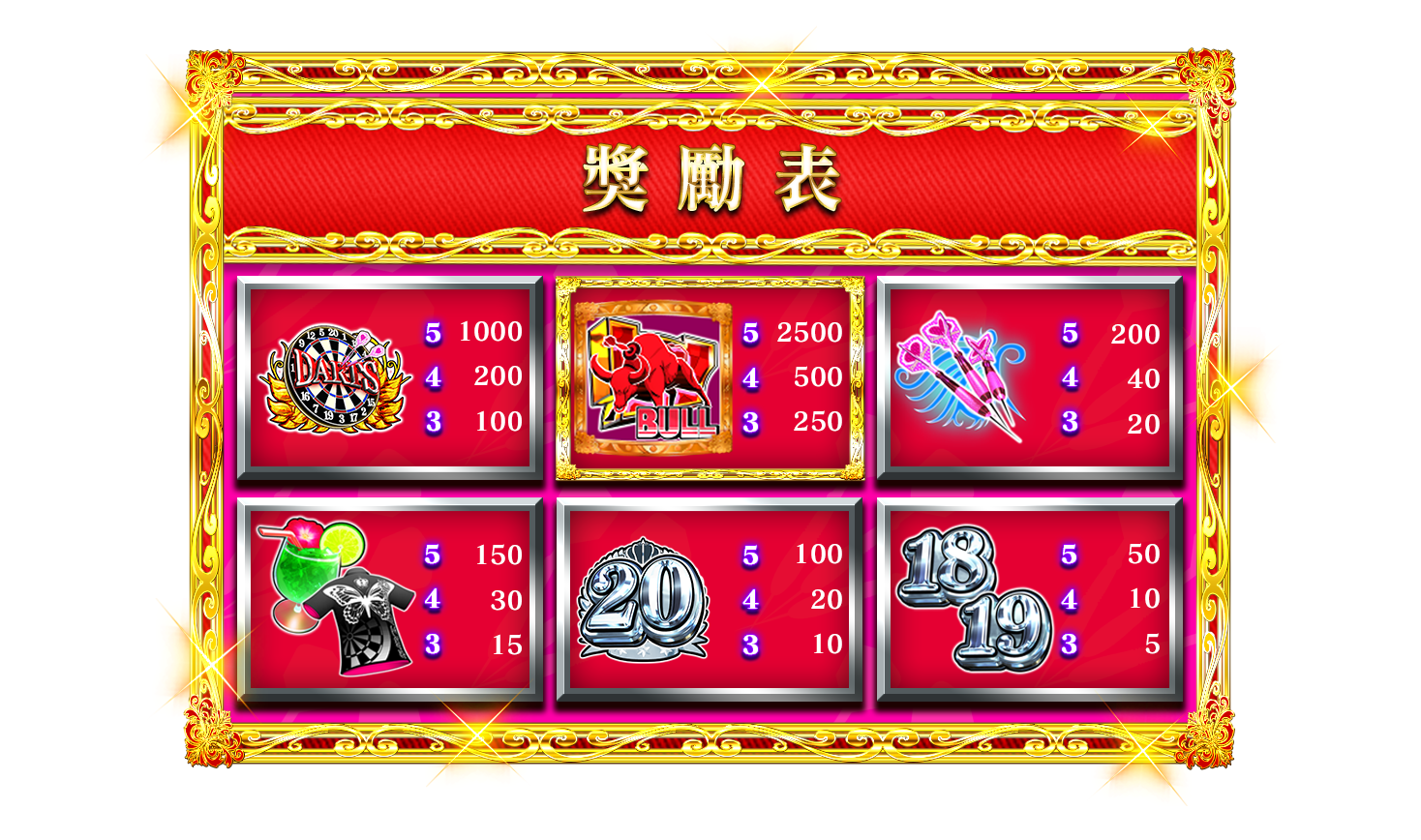 配当表