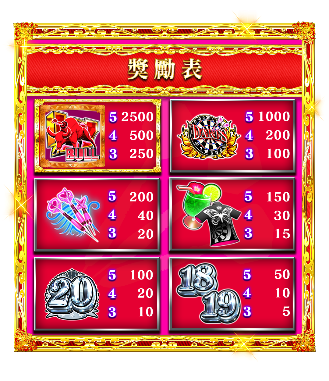 配当表