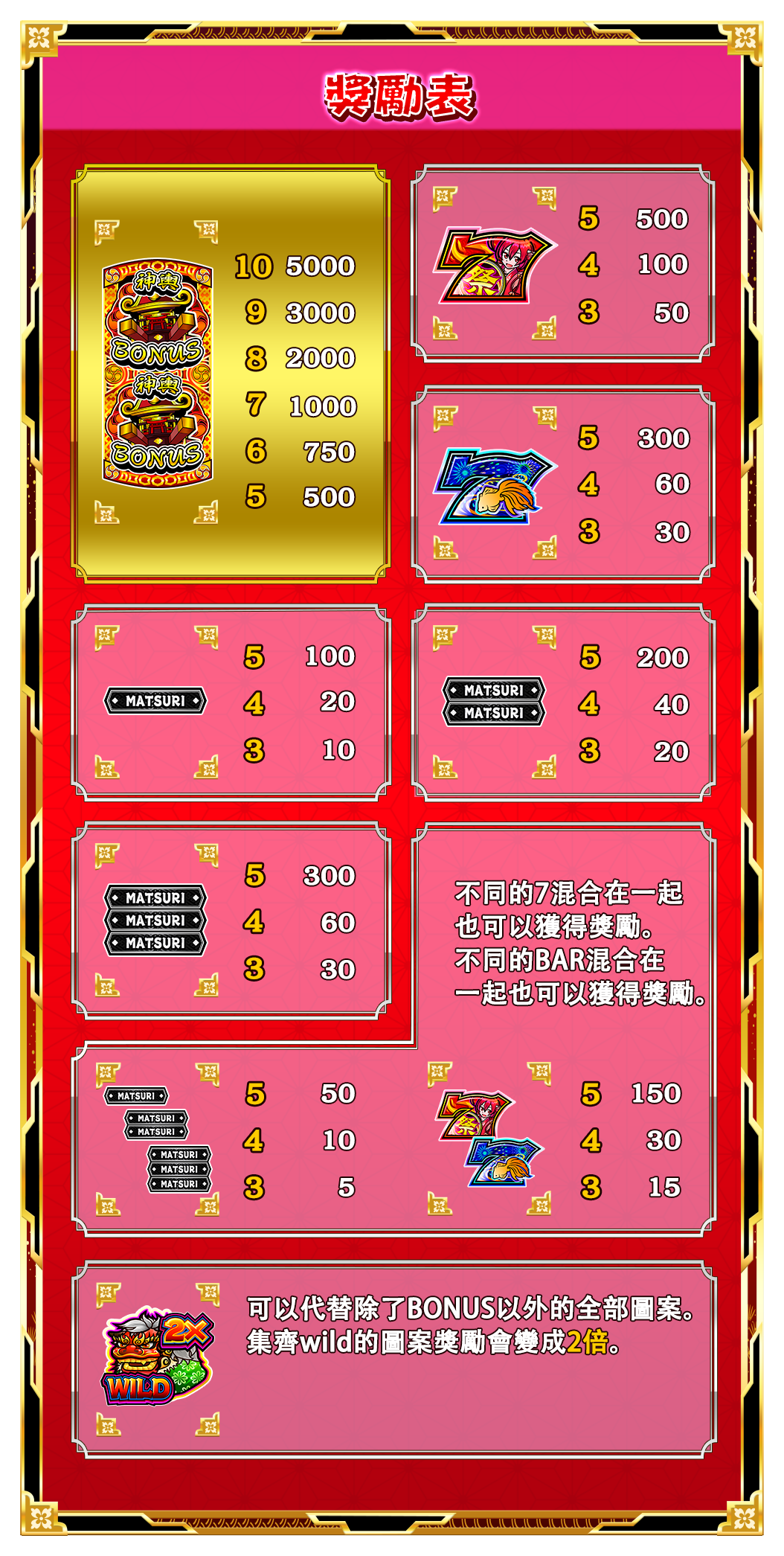 配当表