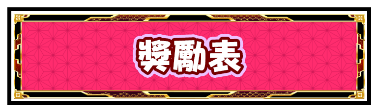 配当表